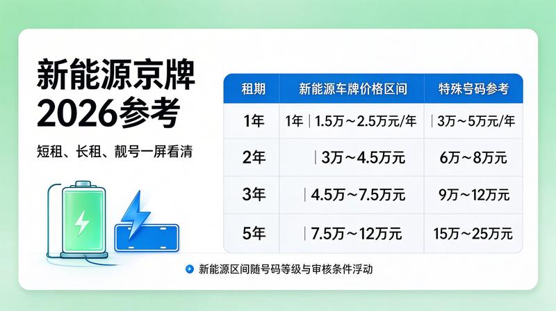新能源京牌车辆展示